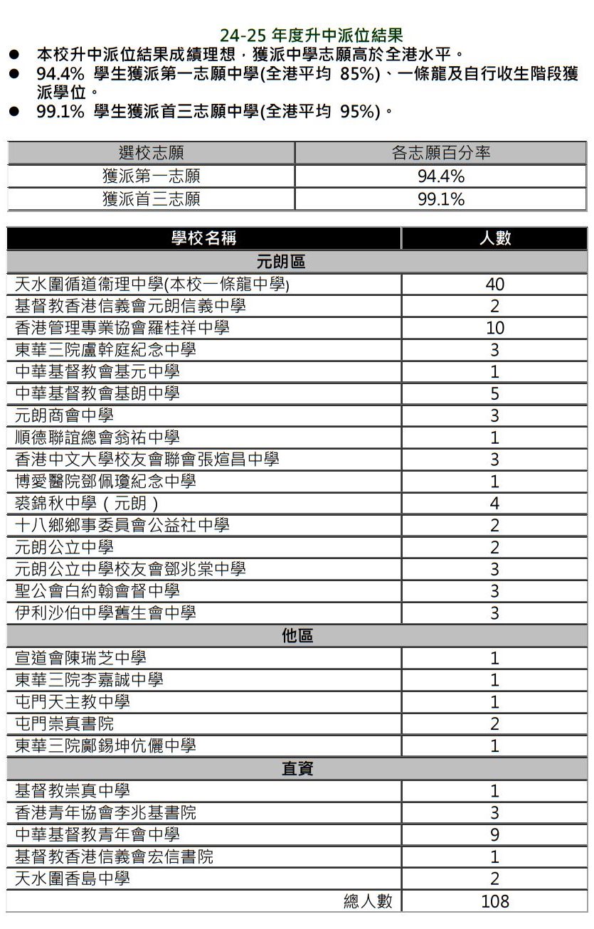 畢業生升學概況