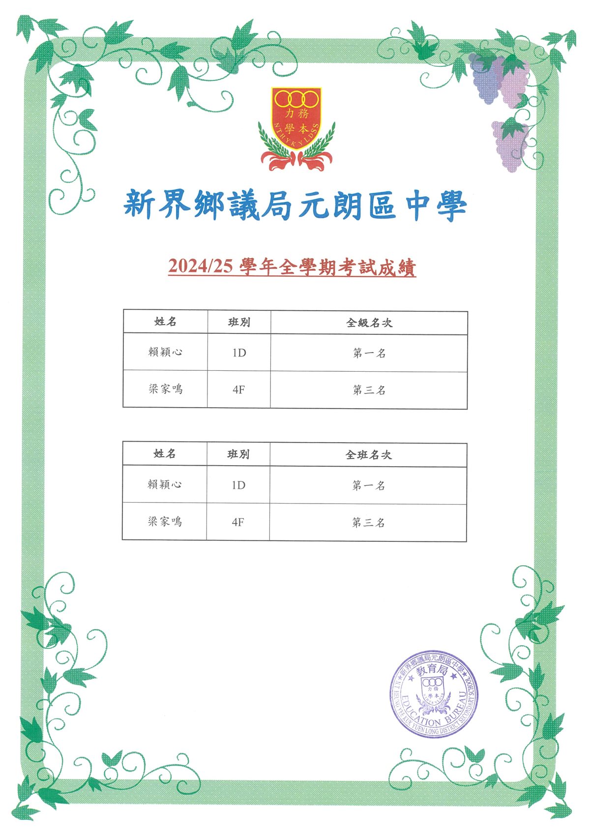 畢業生升學概況